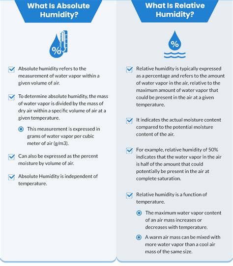 moisture meter vs humidity